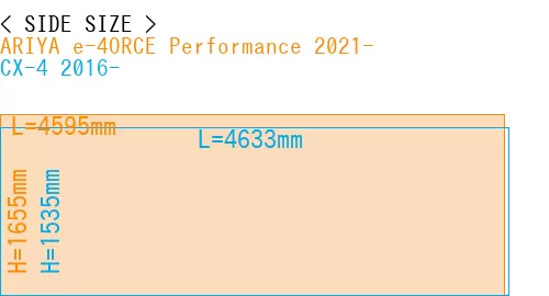 #ARIYA e-4ORCE Performance 2021- + CX-4 2016-